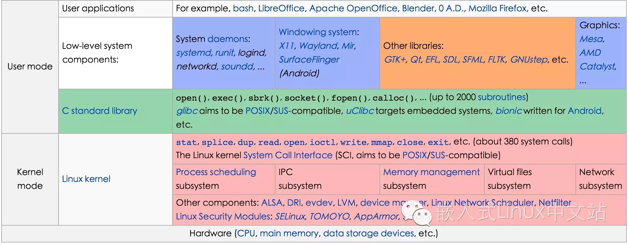 全栈工程师必备：Linux 基础