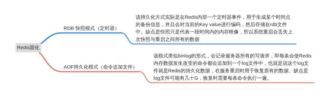 架构师必备，了解分层架构中缓存那点事儿