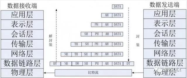 西海数据丨推荐 TCP协议相关解释