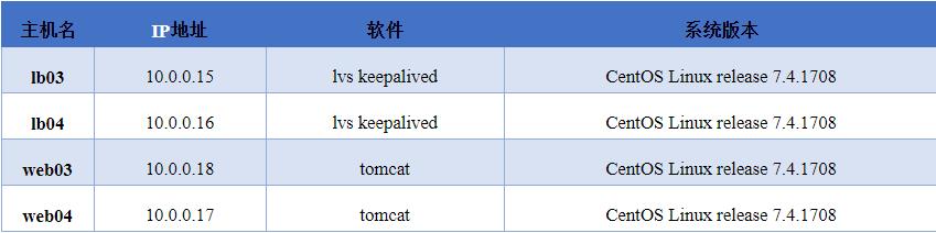 美团面试题：如何设计负载均衡架构支撑千万级用户的高并发访问？