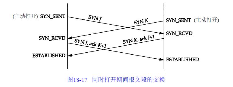 【必看】浅谈TCP协议连接的11种状态