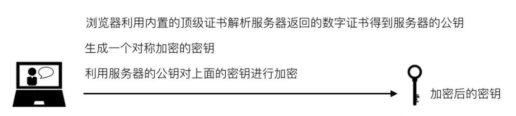 重点问题之 HTTPS 和 TCP 协议三次握手全面解析