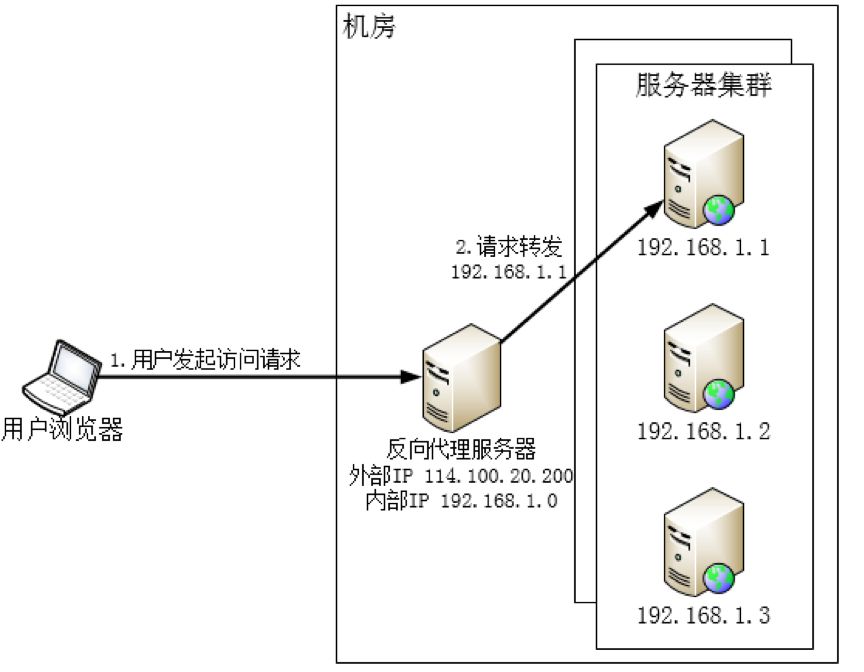 看“负载均衡”技术如何指挥你的生活