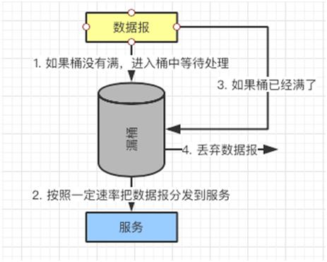 想实现高可用？先搞定负载均衡原理