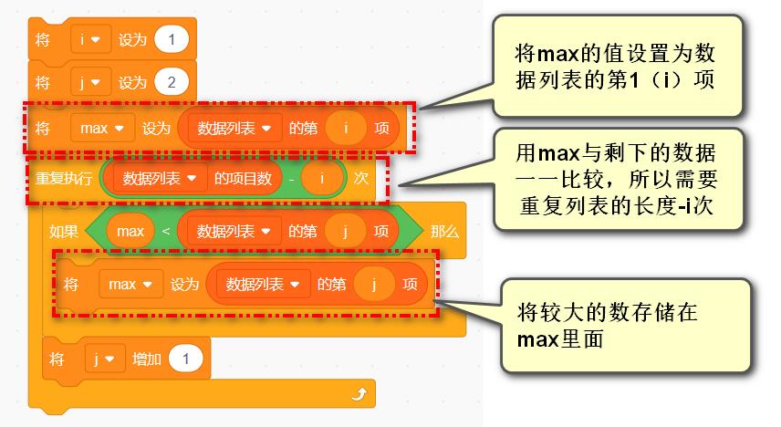 Scratch 选择排序算法