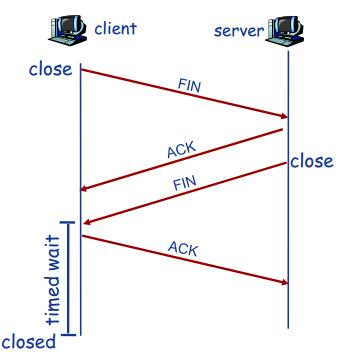 TCP协议图文秒懂