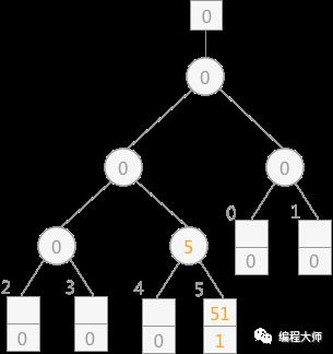 置换选择排序算法详解