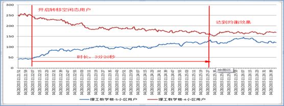 负载均衡在高负荷优化中的实际运用