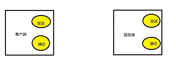 重点问题之 HTTPS 和 TCP 协议三次握手全面解析