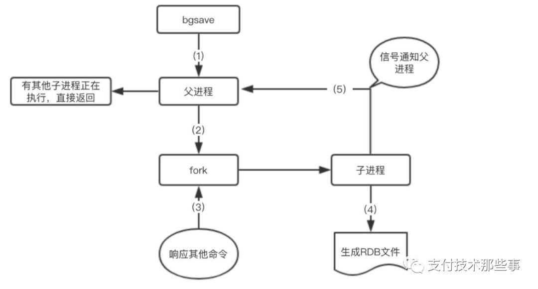 Redis 你只用做缓存了？简单总结了一下