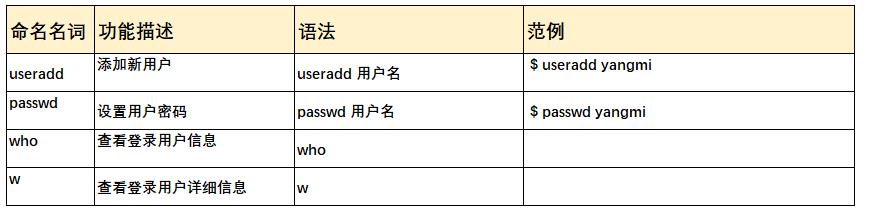 Linux基础—第一讲