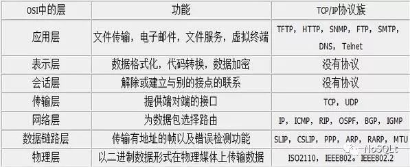 西海数据丨推荐 TCP协议相关解释