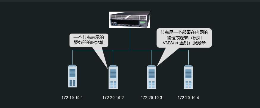 负载均衡的基础知识