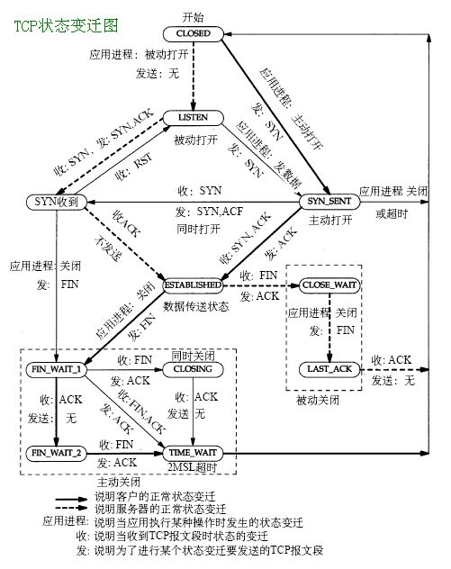 你懂TCP协议不，我不懂！