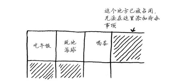 笔记（一） 选择排序