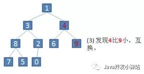 七大排序之：直接选择排序和堆排序