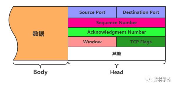 关于TCP协议一定要知道的