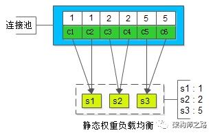 故障转移，服务发现，负载均衡，居然都和它有关！！！