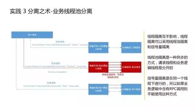 京东的负载均衡是这么做的(改进点篇）