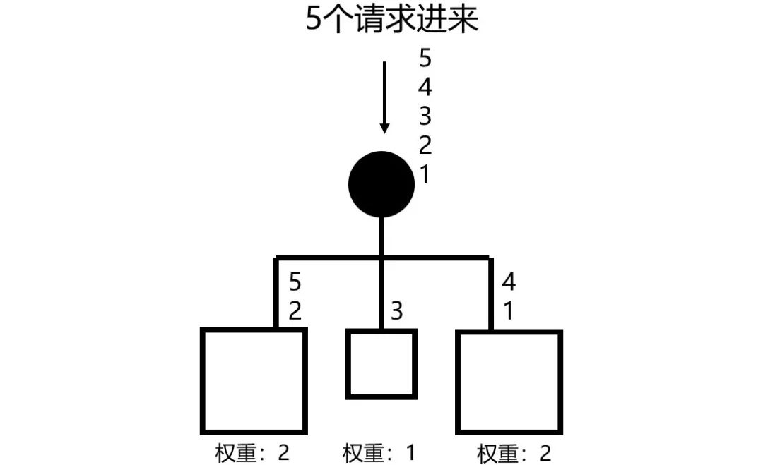 仅需这一篇，吃透负载均衡