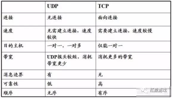 什么是网络，了解什么是IP、TCP协议、UDP协议、http协议？