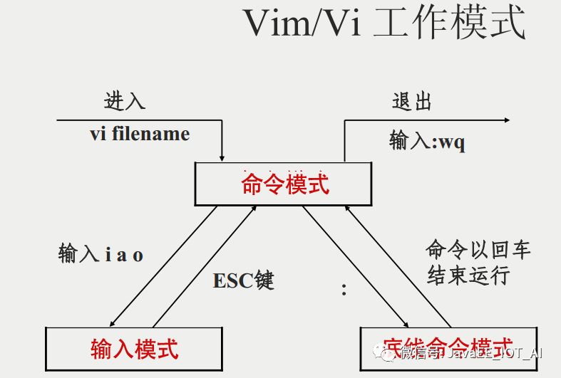 史上最全的Vim命令