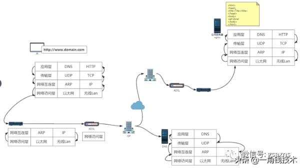 从一个HTTP请求来读懂HTTP、TCP协议