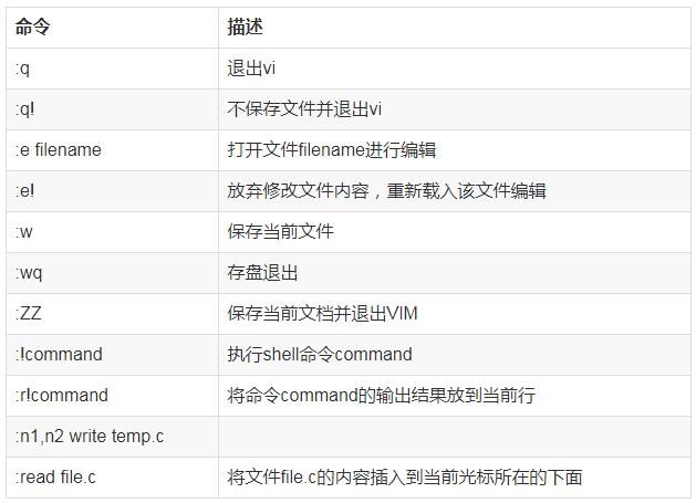 15张Vim速查表-帮你提高N倍效率