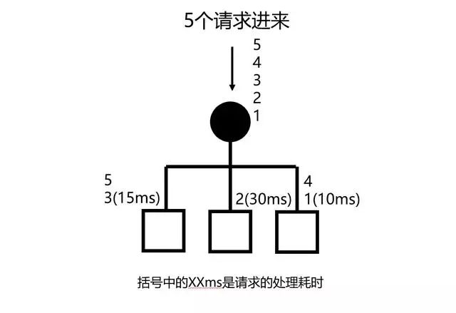 仅需这一篇，带你吃透「负载均衡」！