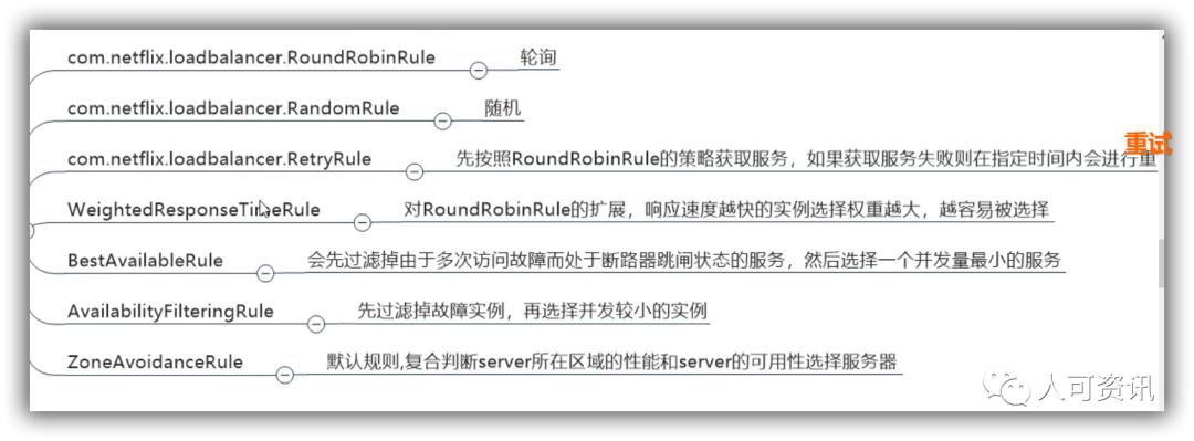 Ribbon负载均衡服务调用