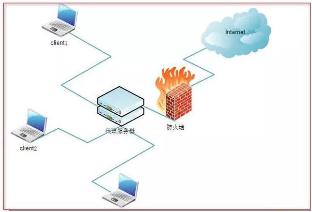 CDN和负载均衡是什么？？？