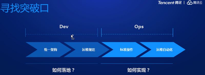 DevOps流水线应用平台践行之路