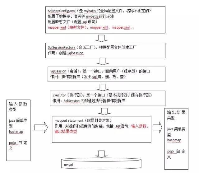 MyBatis面试题