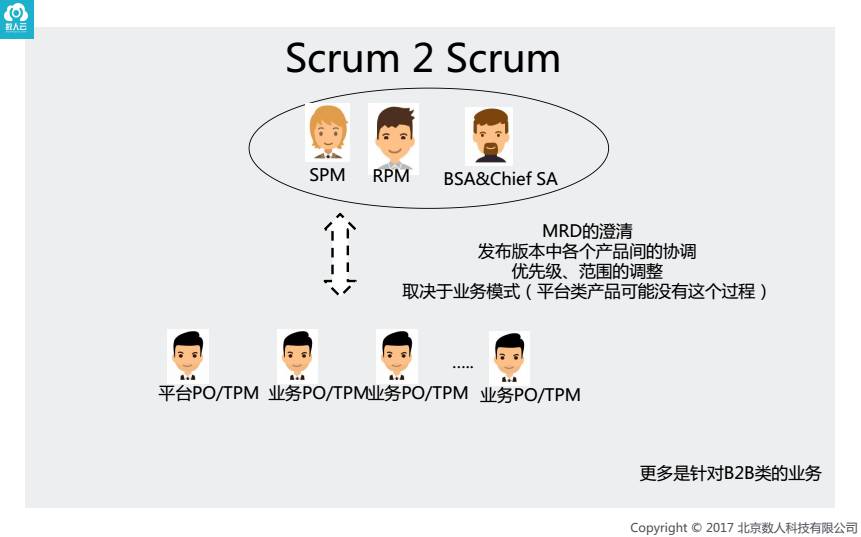 实录丨不以敏捷开发为基础的DevOps都是耍流氓