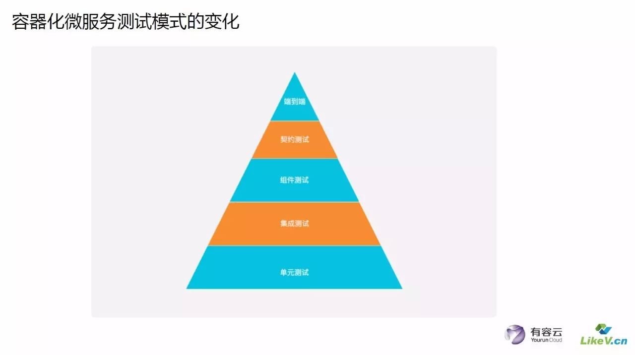 【DBAplus】PPT | 基于企业PaaS平台推动DevOps落地实施