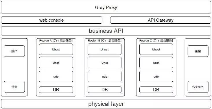 DevOps成都站｜架构与运维峰会，你可能错过的干货（附PPT）