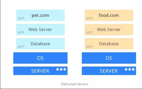 详解Kubernetes的价值