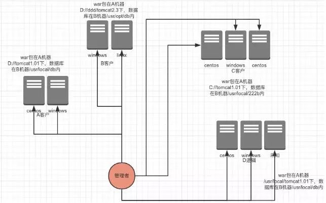 小型公司DevOps落地实践案例