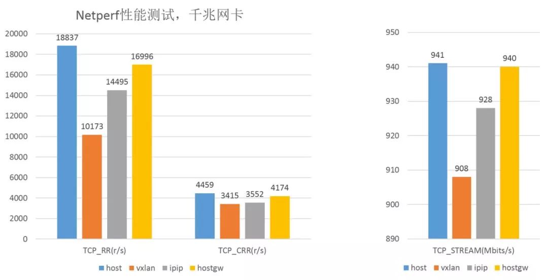 腾讯基于Kubernetes的企业级容器云平台GaiaStack