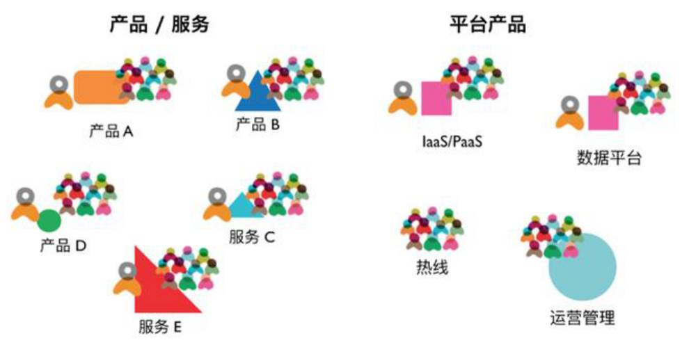 DevOps实施：从敏捷文化与配置文件的困惑说起