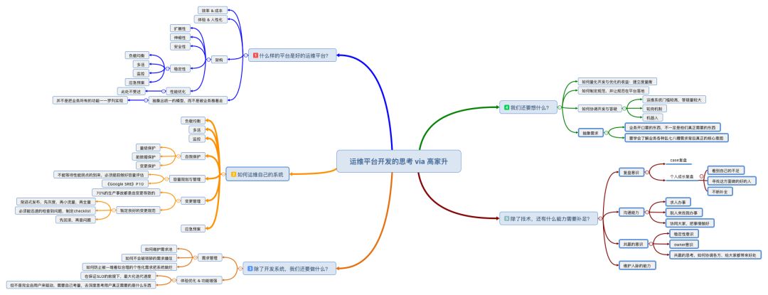 一个好的DevOps工程师如何兼顾运维与开发？(附思维导图)