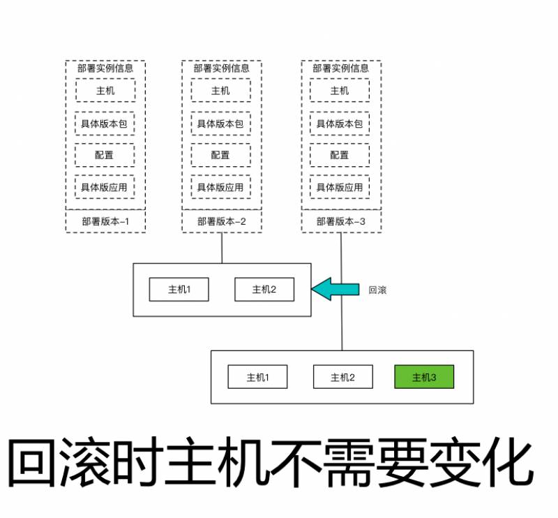 10年研发老兵：如何构建适合自己的DevOps工具与平台(有彩蛋)