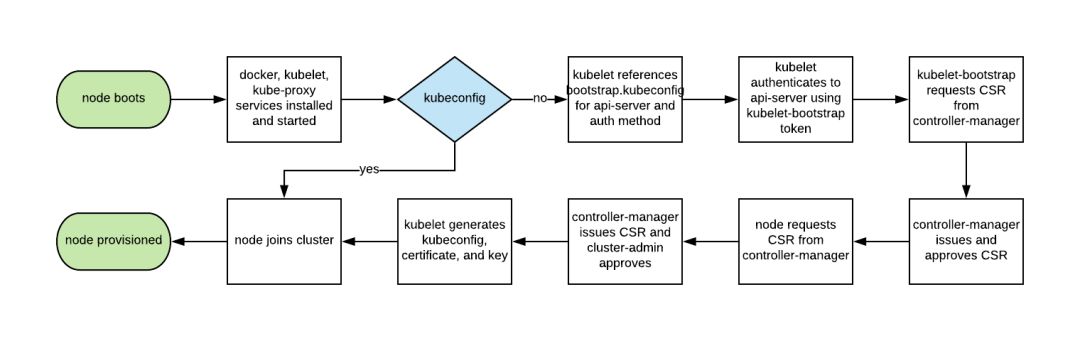 不遵循这11条建议，小心你的Kubernetes集群安全！