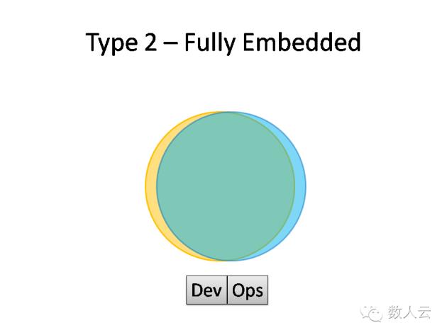 一份DevOps结构清单——请君慢用