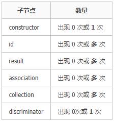 原来resultMap解析完是这样（mybatis源码）