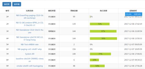 DevOps案例 | 云测试应用案例