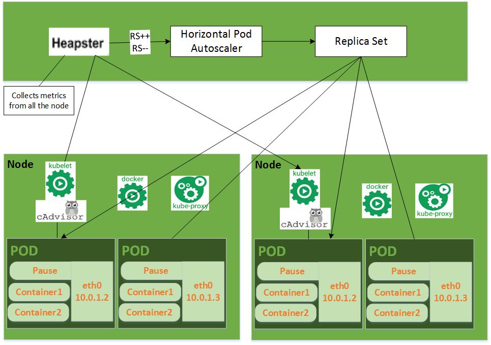 后Kubernetes时代，带你系统梳理K8S 12大关键特性