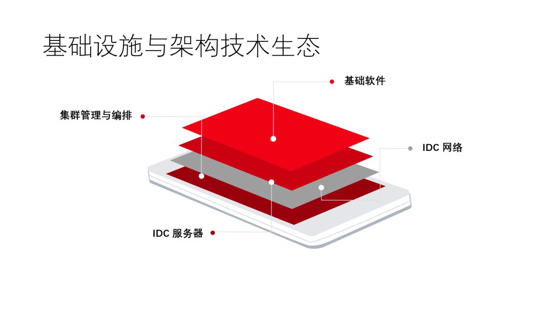 京东是如何打造全球最大Kubernetes集群支撑万亿电商交易的