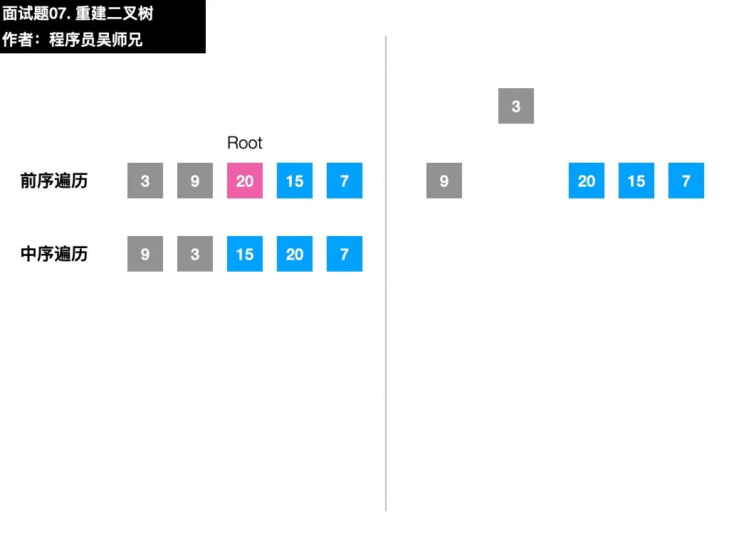 面试字节跳动时，我竟然遇到了 LeetCode 原题……