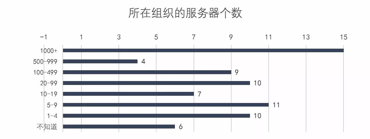 中国第一份 DevOps 年度调查报告重磅发布！